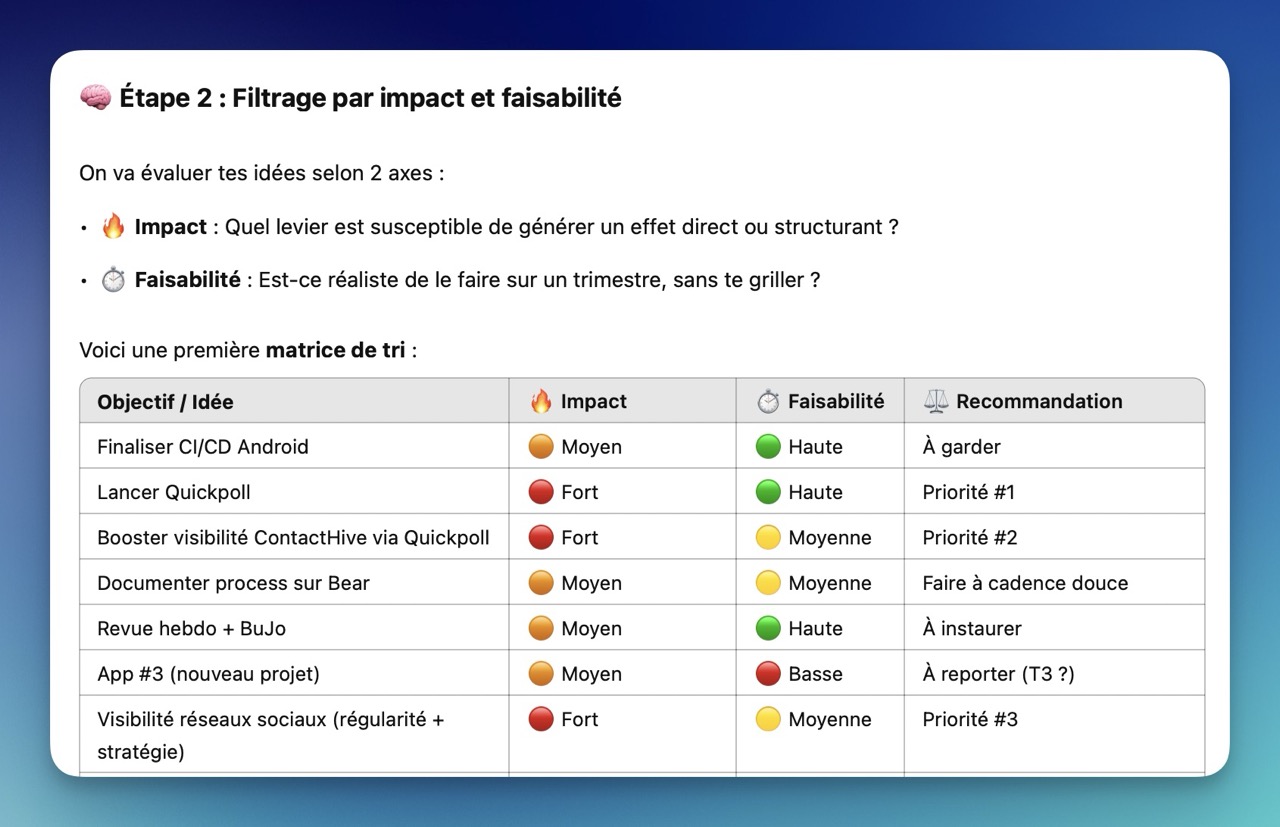 Tableau d’objectifs pour T2